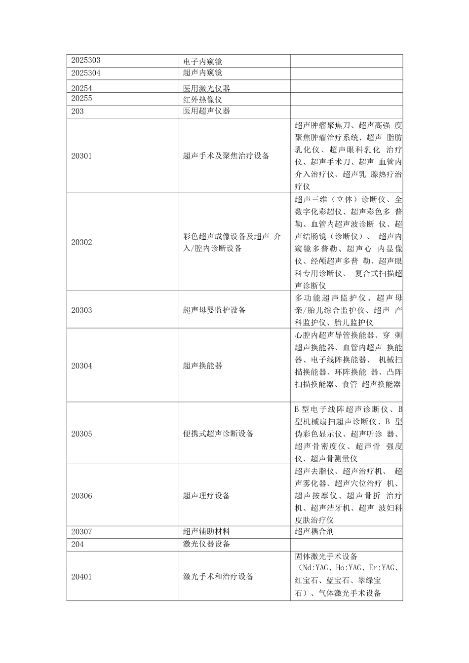 医院固定资产分类_第3页