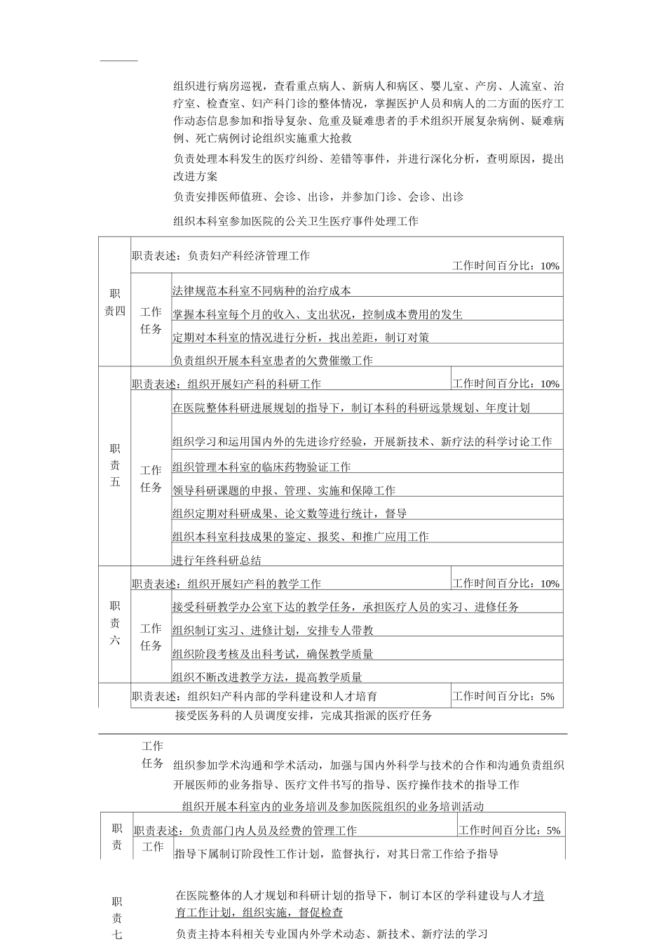 医院妇产科工作岗位职责岗位说明书_第2页