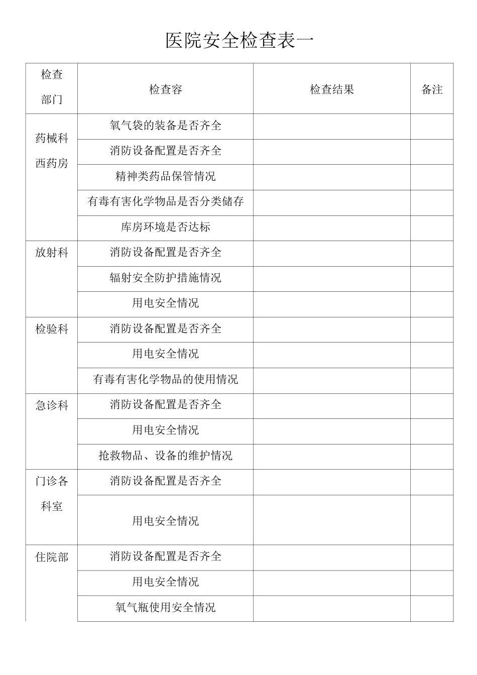 医院安全生产检查表一_第1页