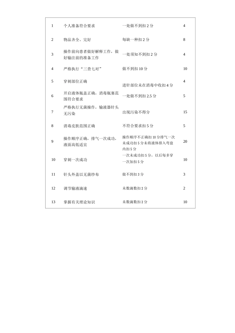 医院密闭式输液实施标准_第2页