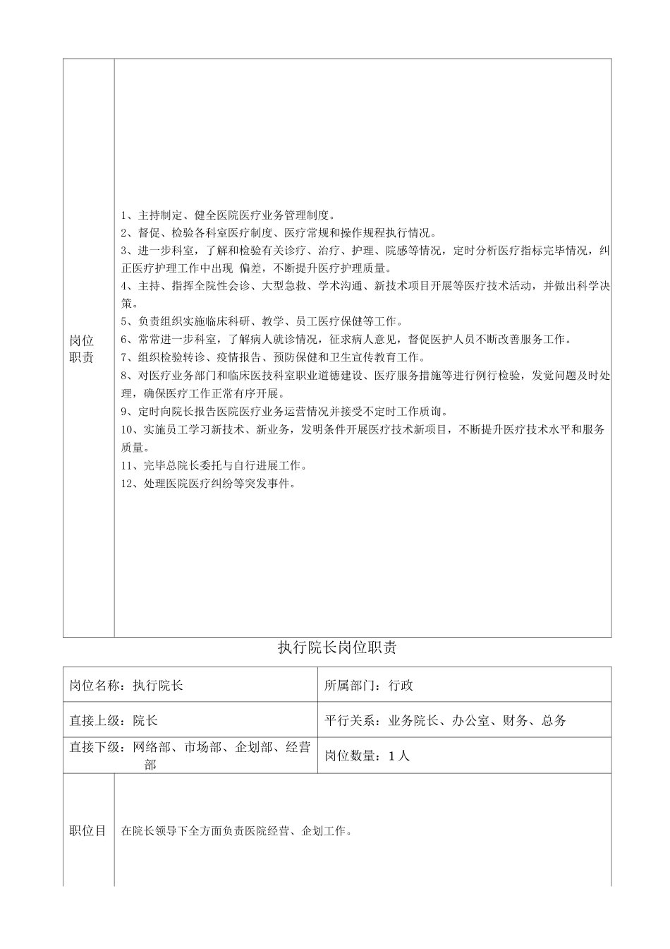 医院岗位职责文本_第3页