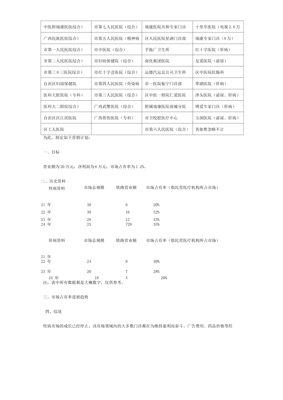 医院市场营销计划书_第3页