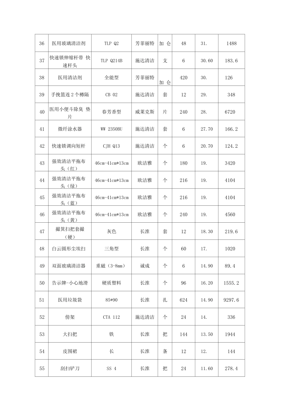 医院度保洁物资采购报价清单_第3页