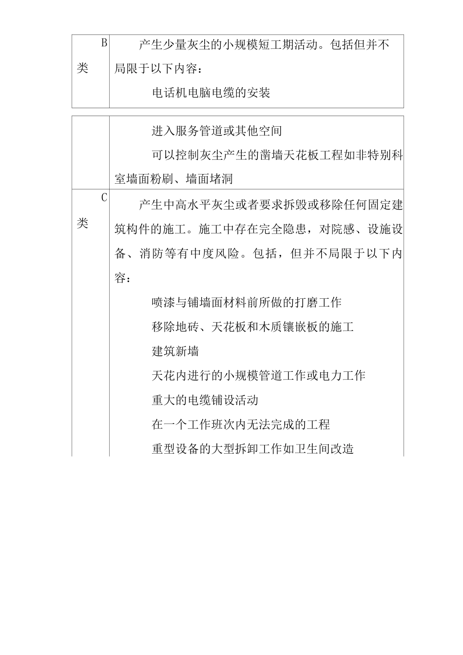 医院建筑修缮感染管理操作规程_第3页