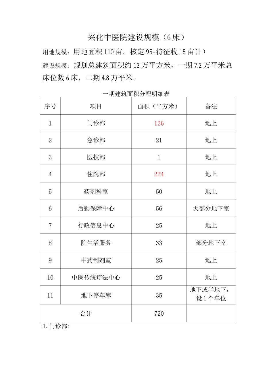 医院建筑设计任务书6床增加_第1页