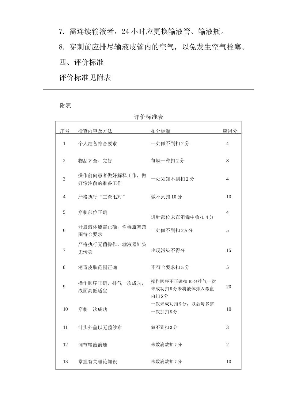 医院开放式输液实施标准_第3页