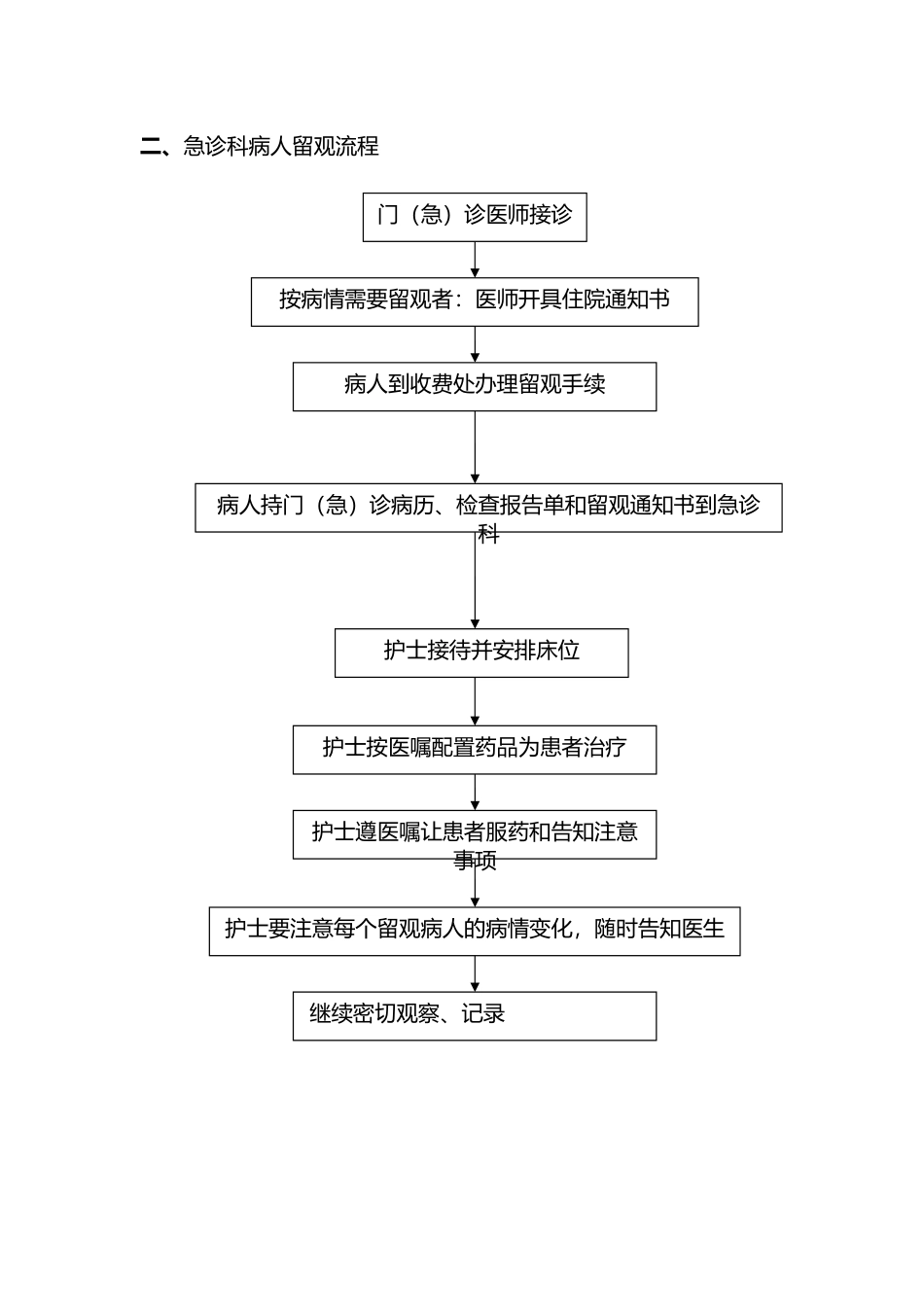 医院急诊留观制度及流程_第3页