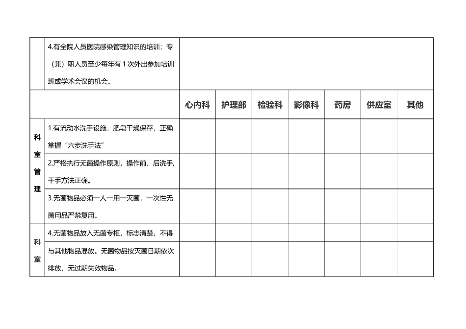 医院感染专项检查表_第3页