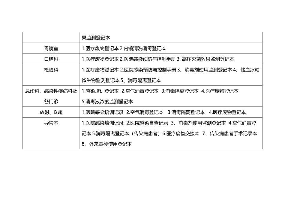 医院感染台账54809_第3页