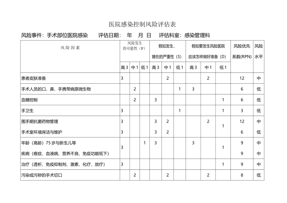 医院感染控制风险评估表_第2页