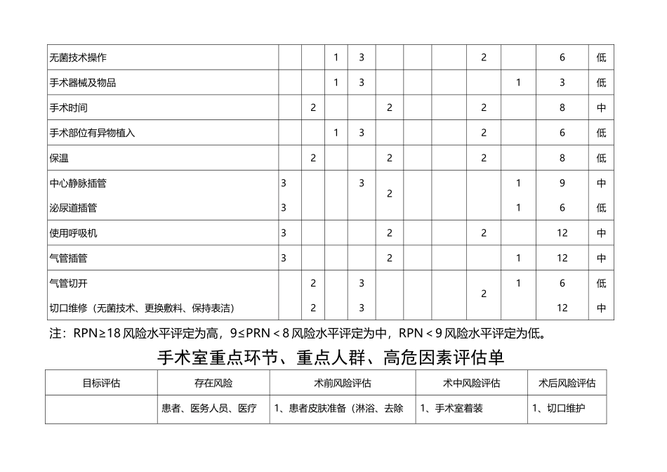 医院感染控制风险评估表_第3页