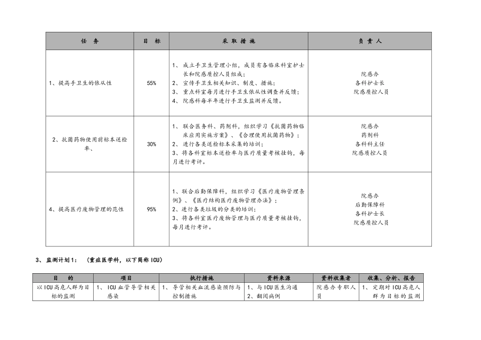 医院感染控制风险评估_第2页