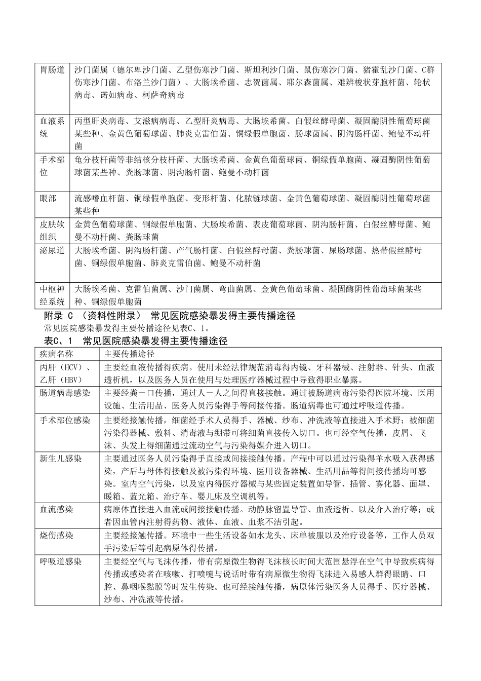 医院感染暴发 附表_第3页