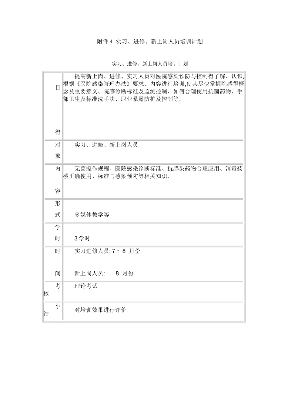 医院感染知识培训计划_第3页