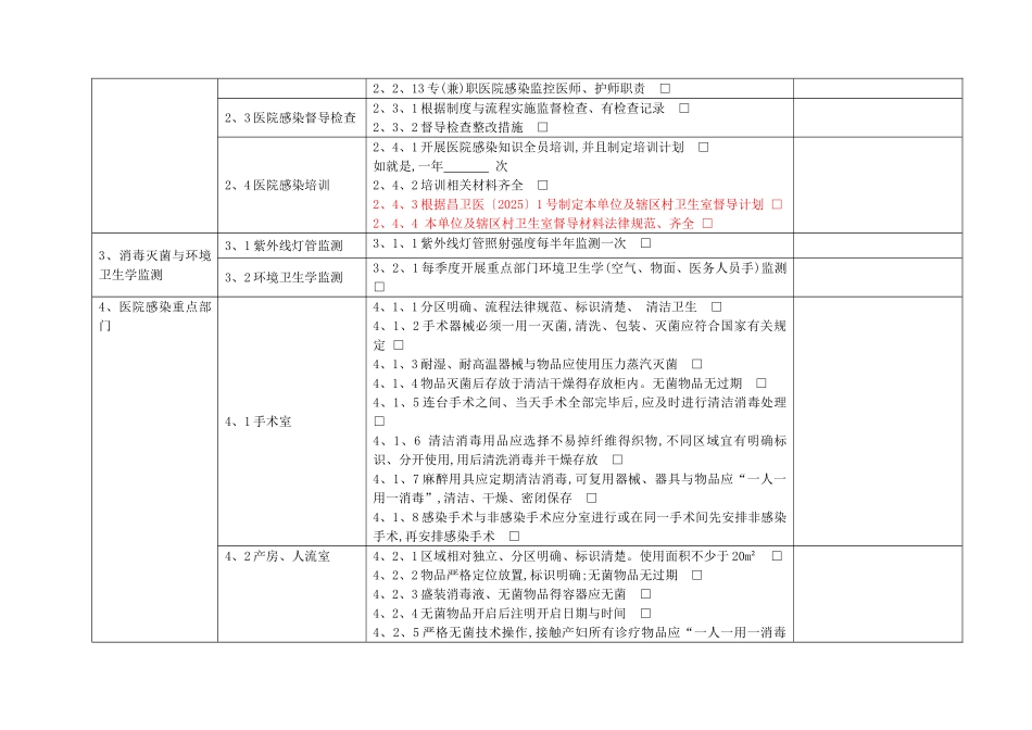 医院感染管理专项督导检查表_第2页