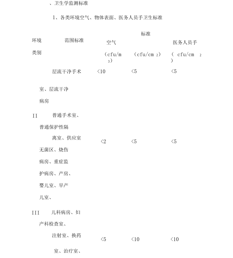 医院感染管理质量控制实施方案_第2页