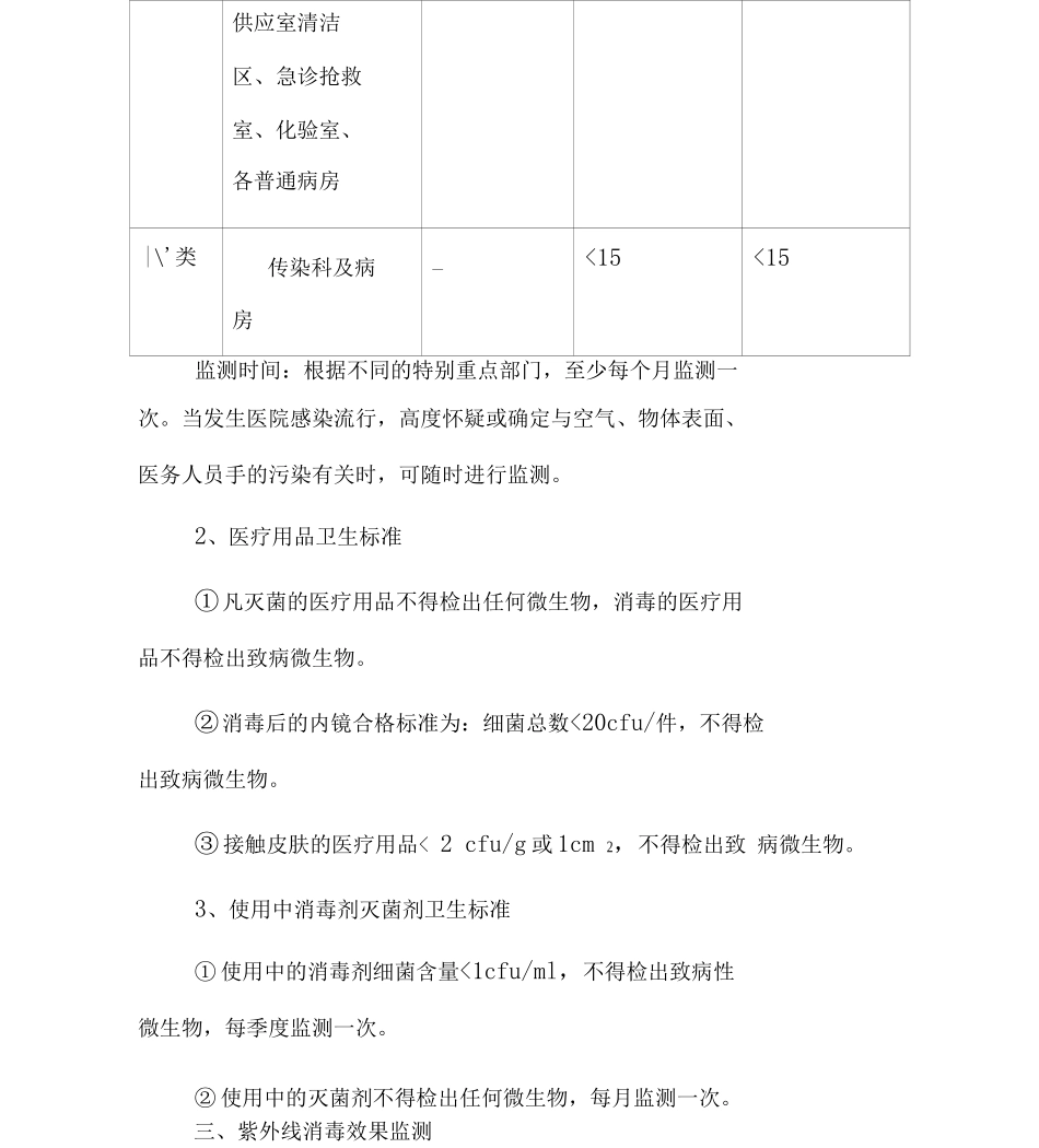 医院感染管理质量控制实施方案_第3页