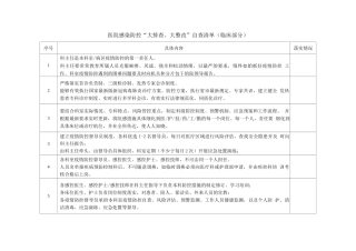 医院感染防控“大排查、大整改”自查清单