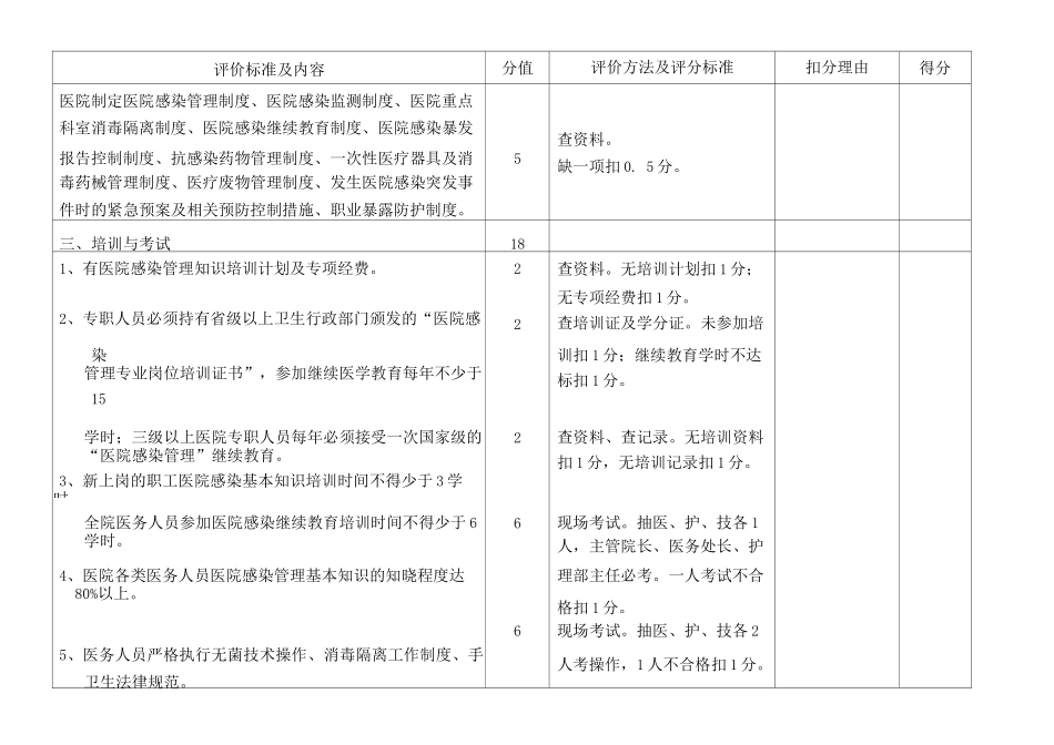 医院感染管理质量评价标准_第2页