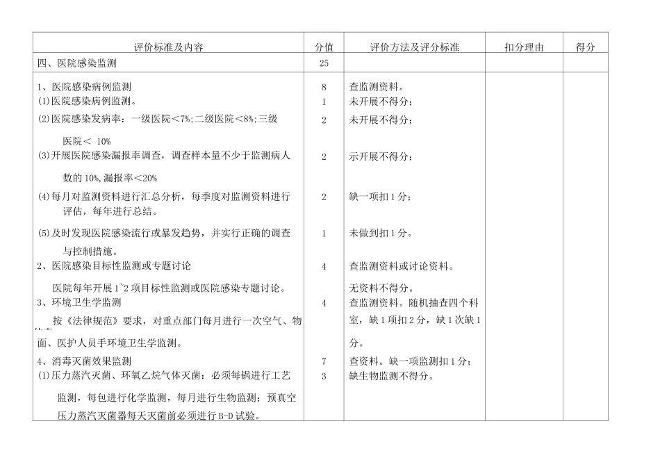 医院感染管理质量评价标准_第3页