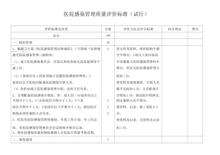 医院感染管理质量评价标准
