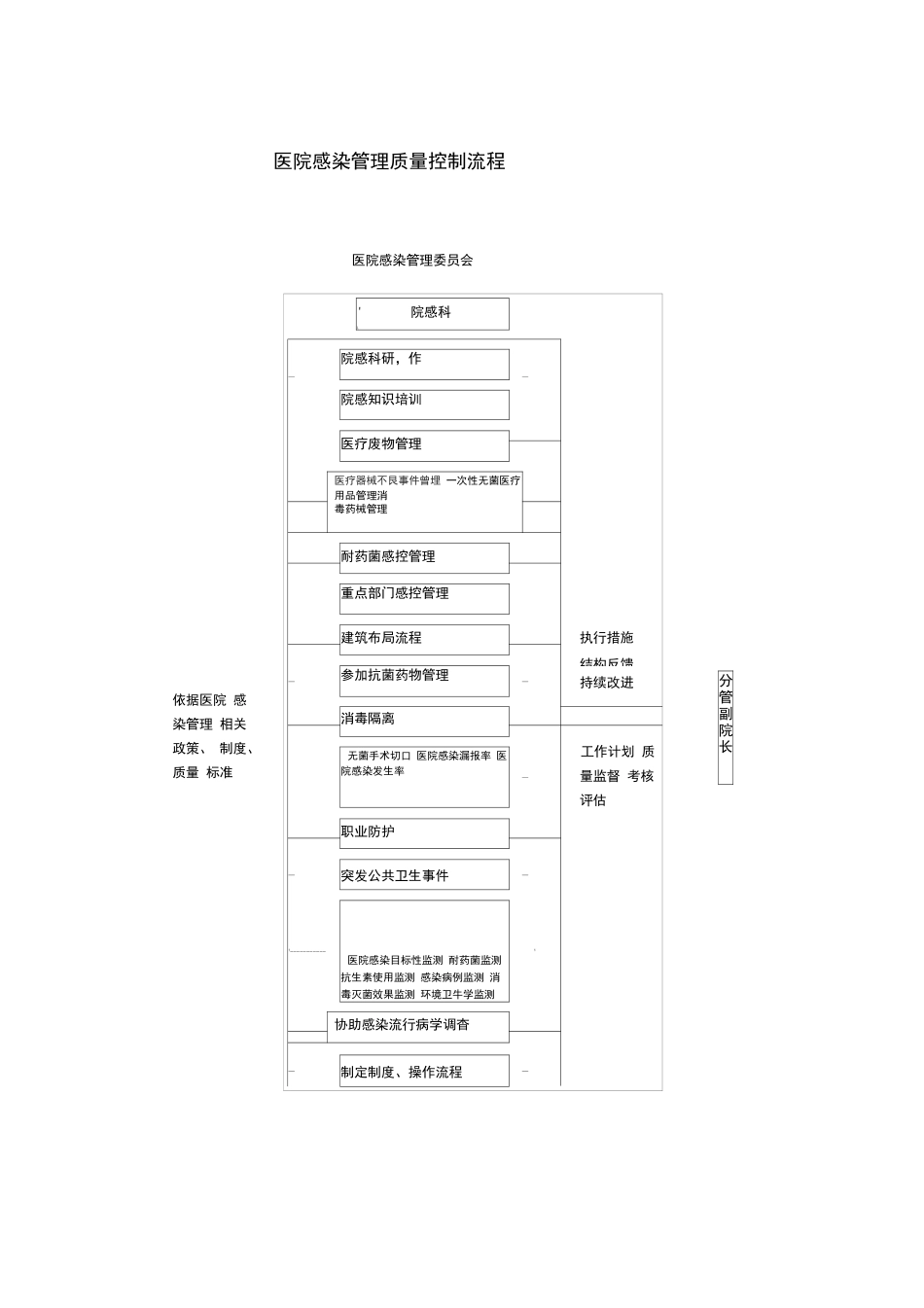 医院感染防控工作各种流程_第1页
