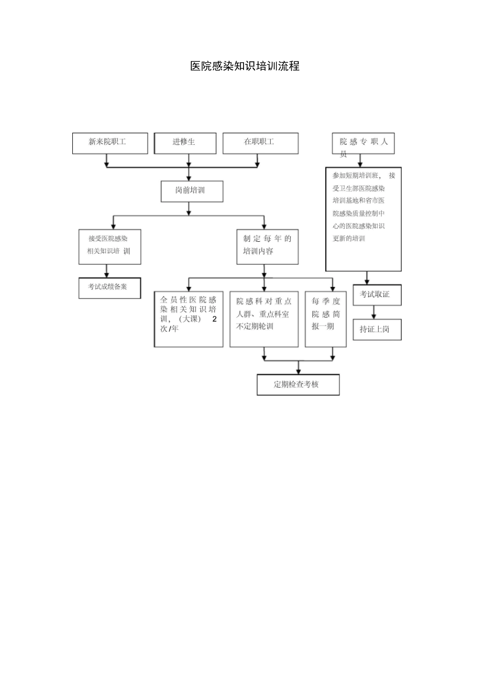 医院感染防控工作各种流程_第2页
