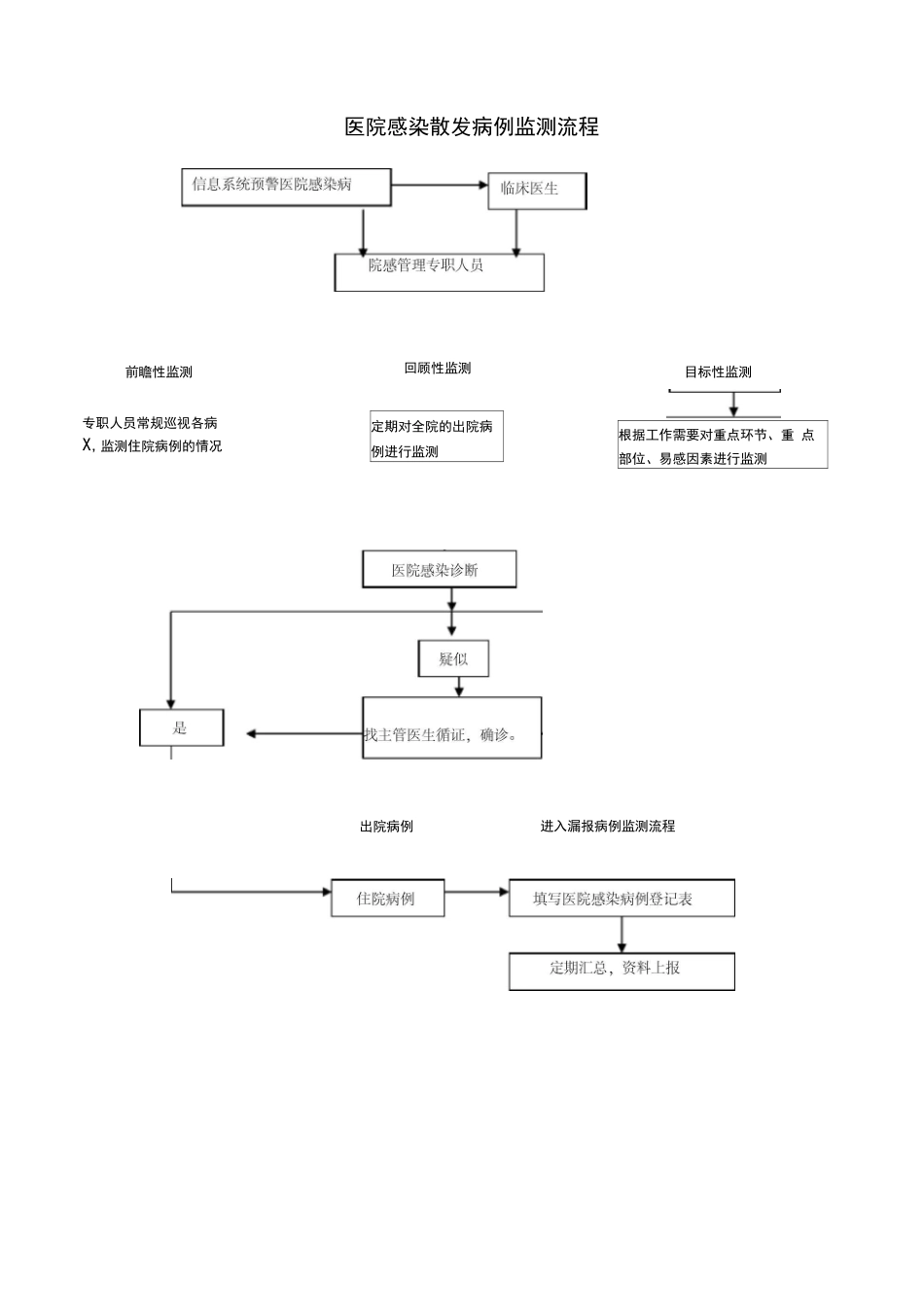 医院感染防控工作各种流程_第3页