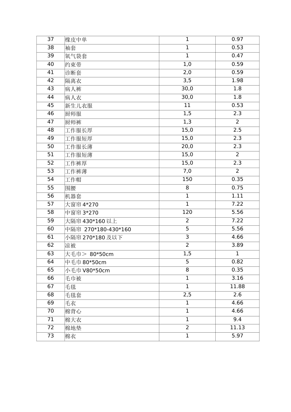 医院所有医用织物的洗涤服务报价表_第2页
