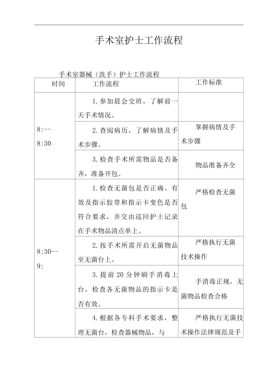 医院手术室护士工作流程_第1页