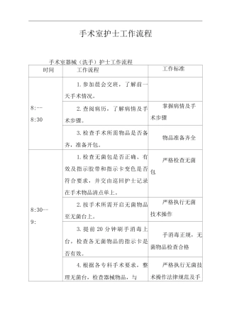 医院手术室护士工作流程