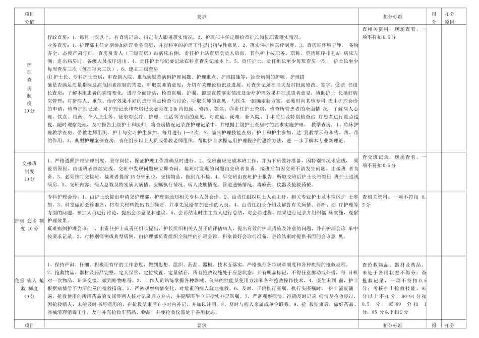 医院护理核心制度评分表附表_第2页