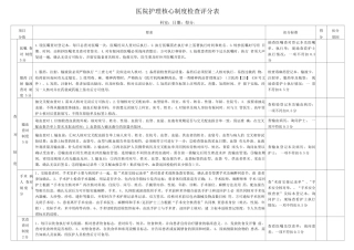 医院护理核心制度评分表附表
