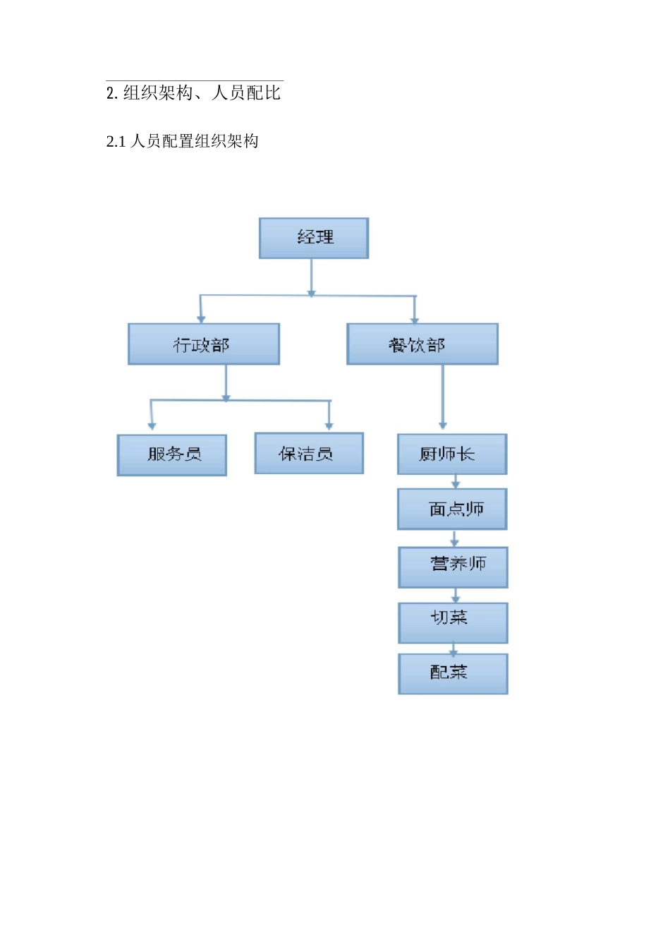 医院月子厨房承包经营方案_第2页