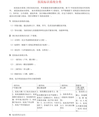 医院标识系统分类