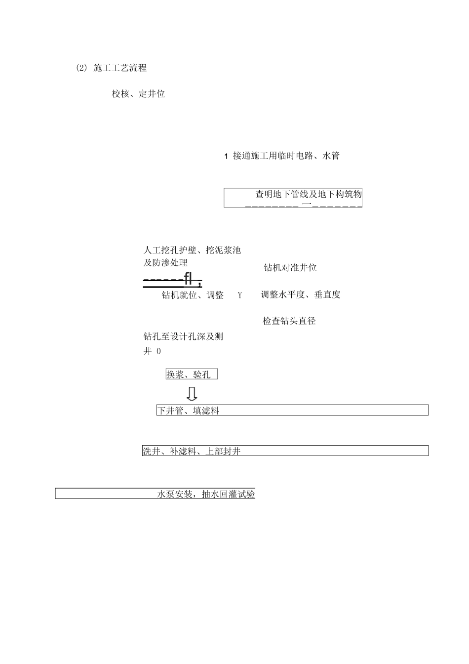 医院水源热泵空调系统用水水源及回灌问题打井施工组织设计_第2页