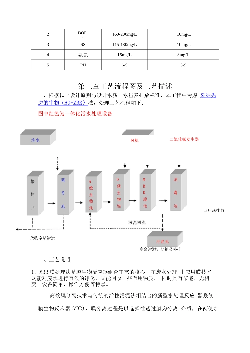 医院污水处理方案_第3页