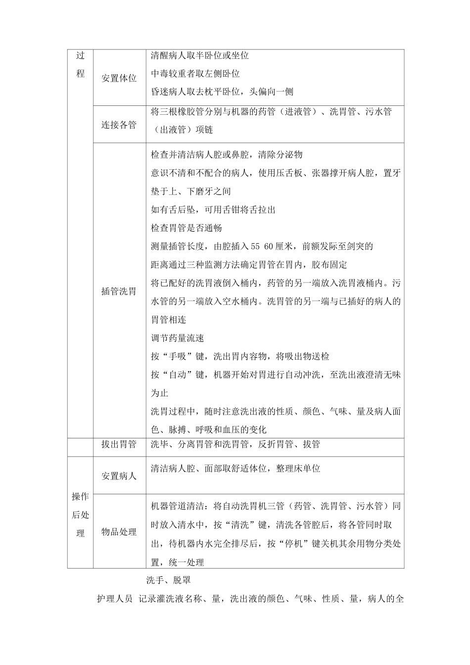 医院洗胃技术护理操作流程_第2页