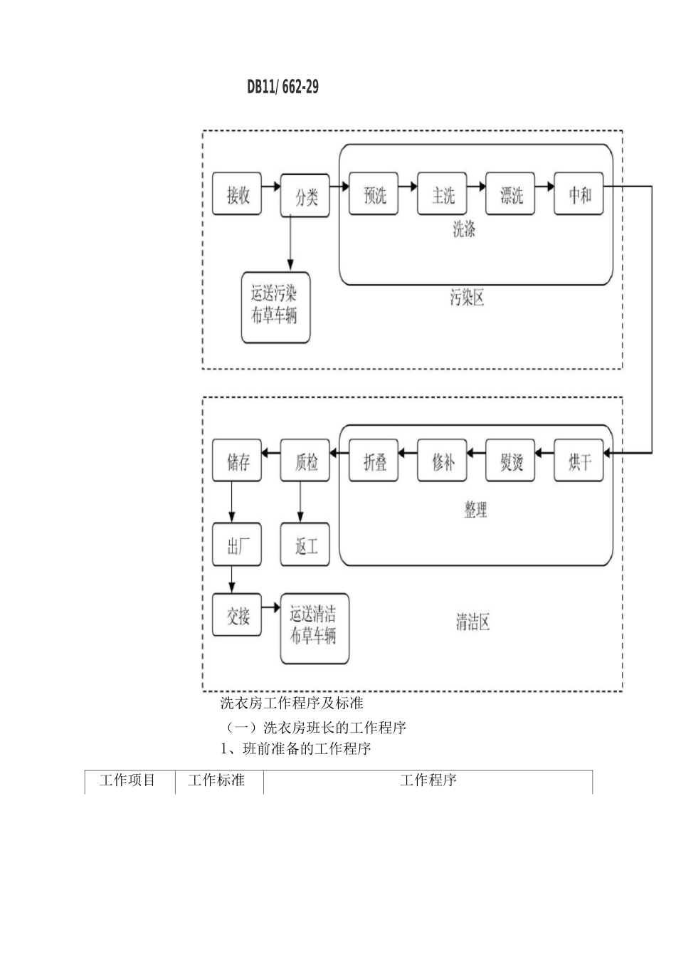 医院洗衣房经营服务方案_第2页
