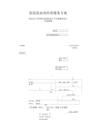 医院洗衣房经营服务方案