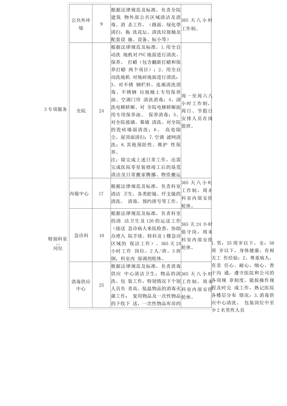 医院物业员工配置表_第2页