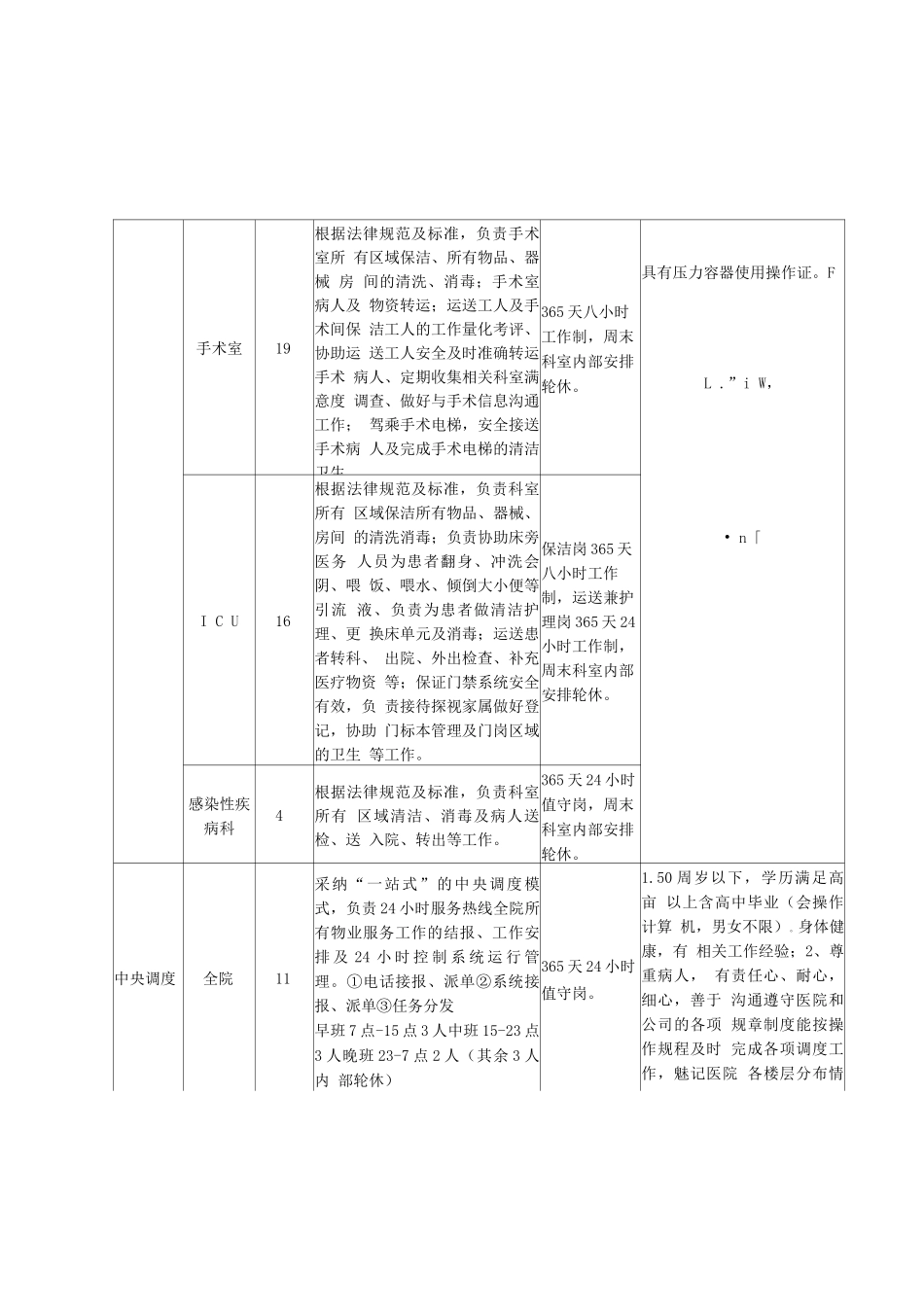 医院物业员工配置表_第3页