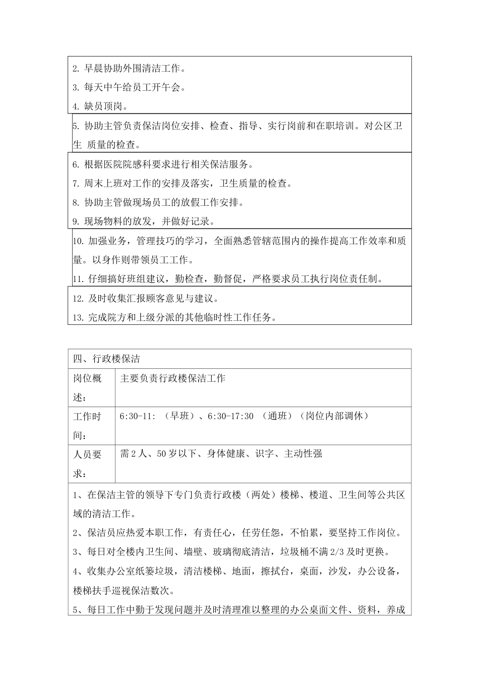 医院物业各岗位工作职责_第3页