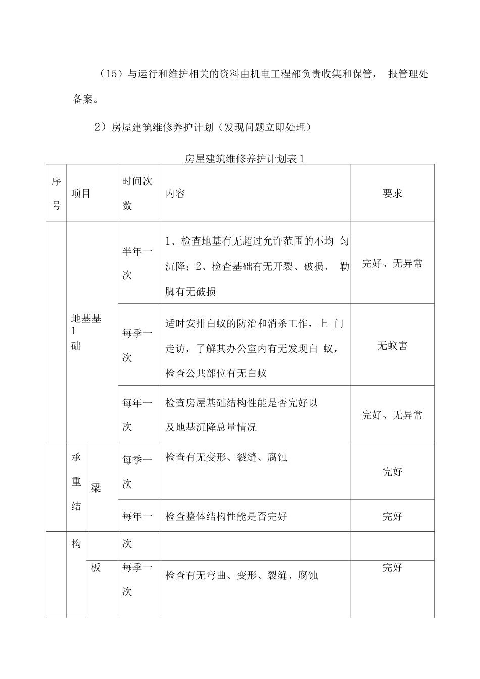 医院物业工程运行维修管理服务方案_第3页