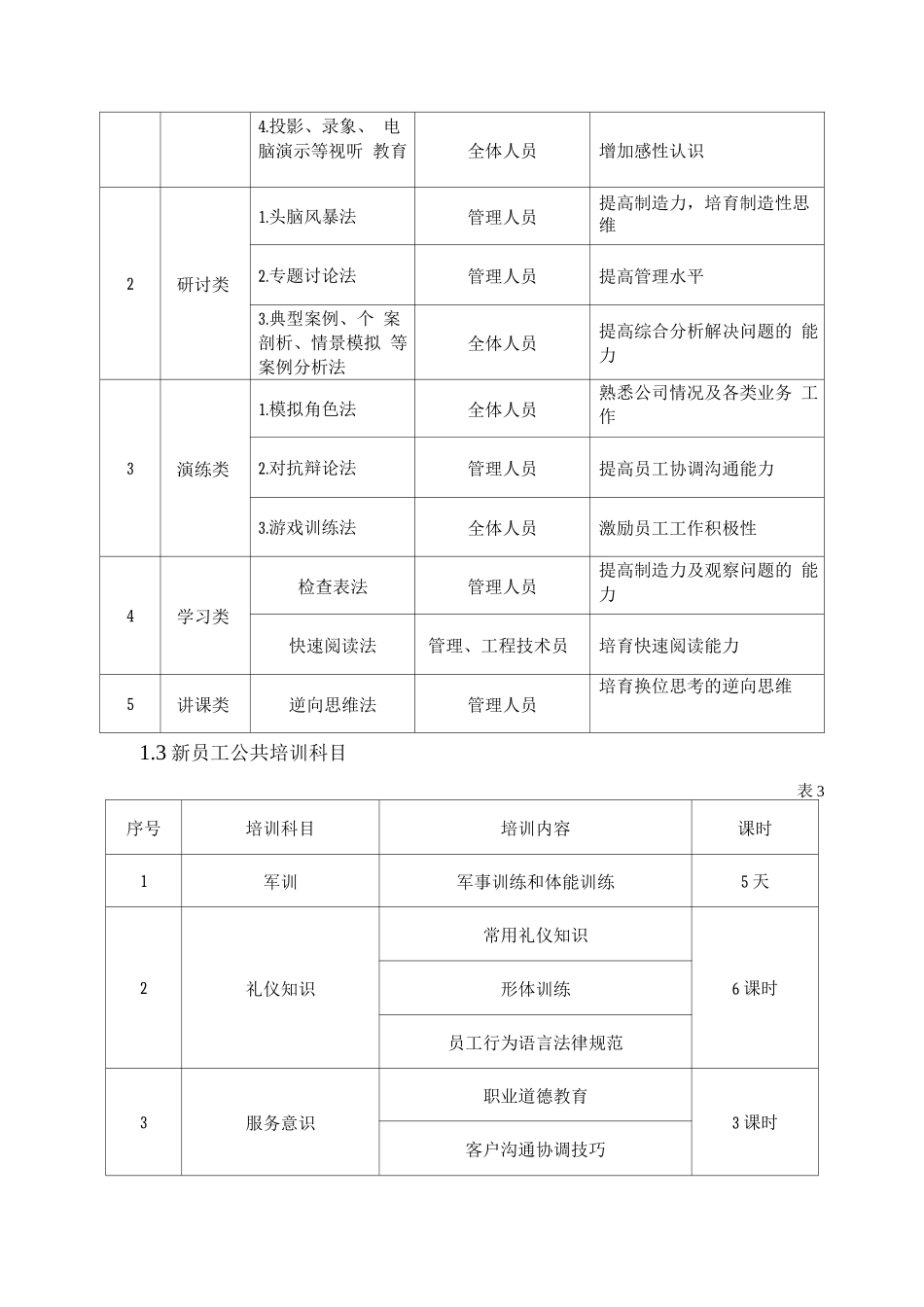 医院物业服务人员培训及管理制度_第2页