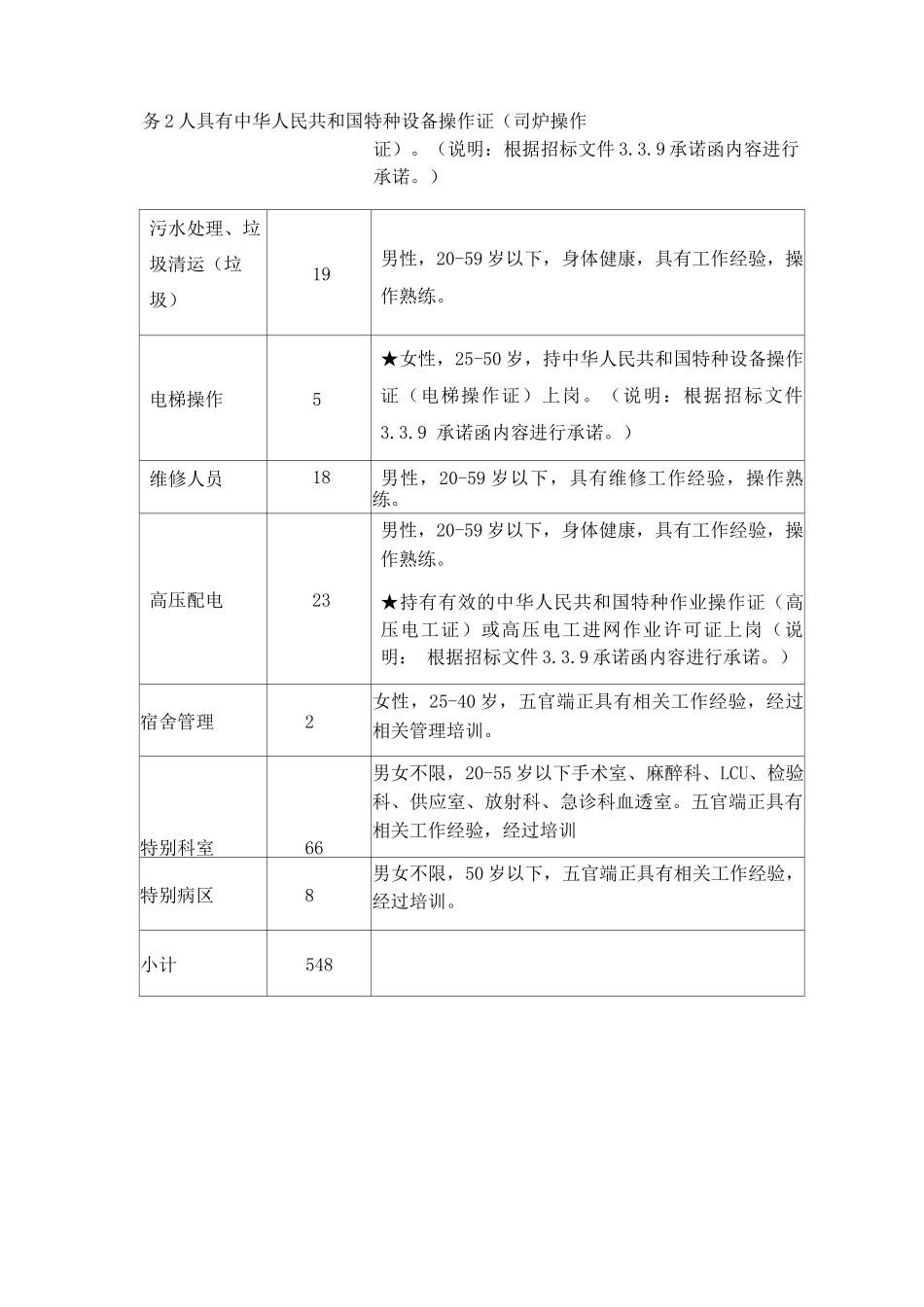 医院物业服务人员配置及要求_第2页