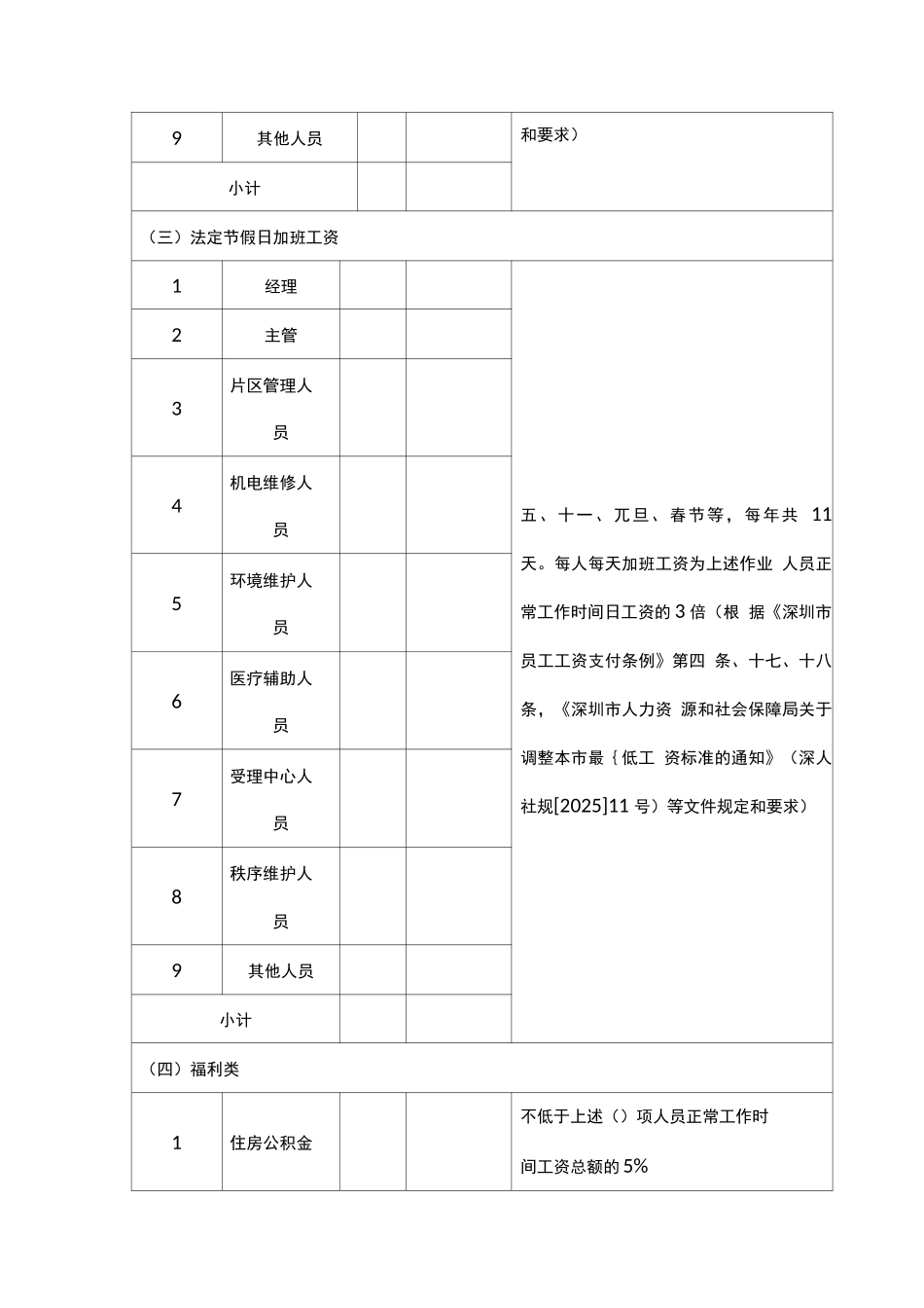 医院物业服务分项报价表_第2页