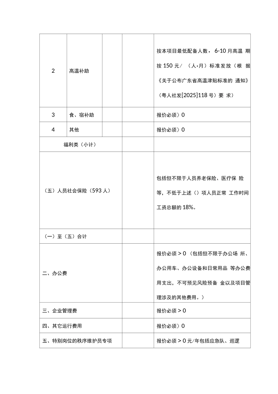 医院物业服务分项报价表_第3页