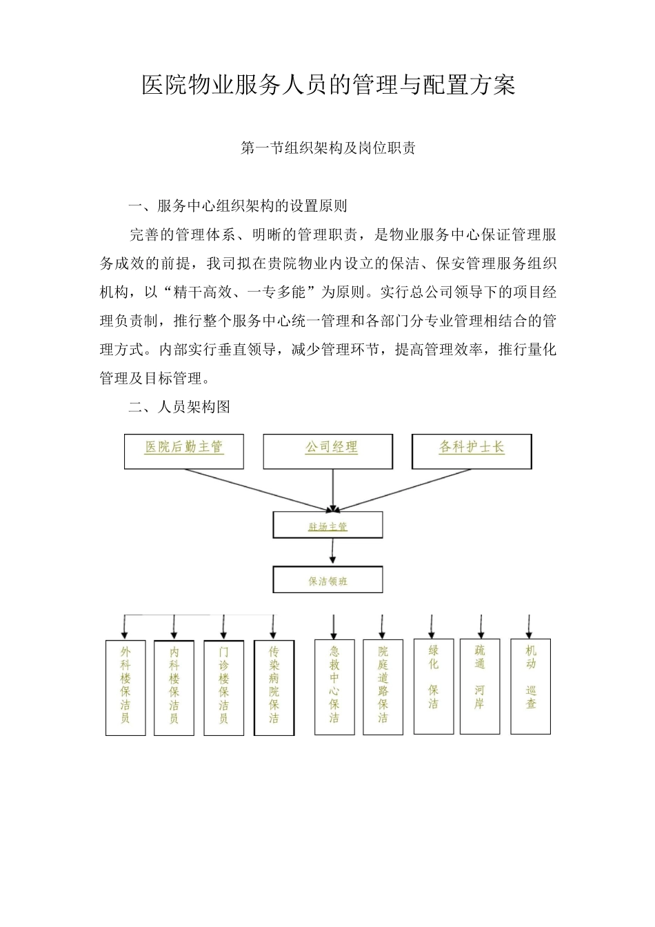 医院物业服务人员的管理与配置方案_第1页