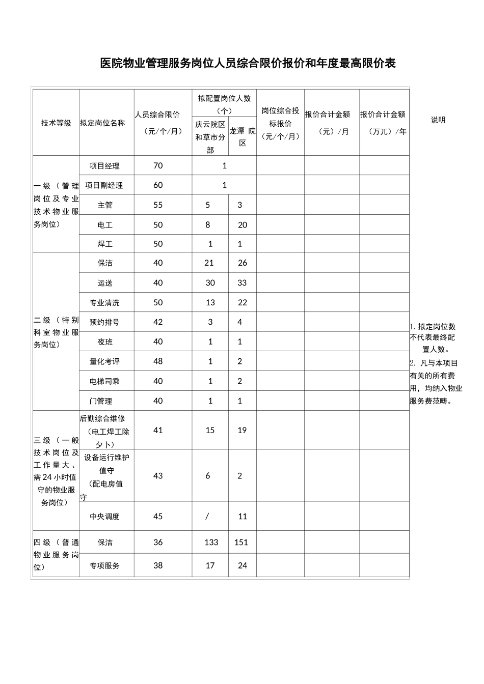 医院物业服务岗位人员报价表_第1页